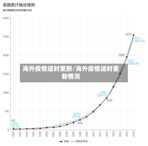 海外疫情适时更新/海外疫情适时更新情况