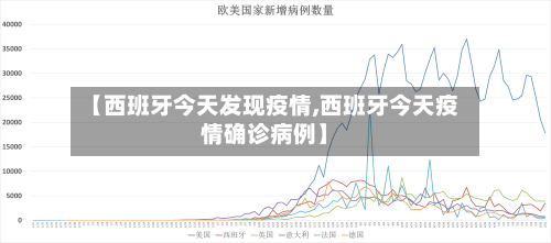 【西班牙今天发现疫情,西班牙今天疫情确诊病例】-第2张图片