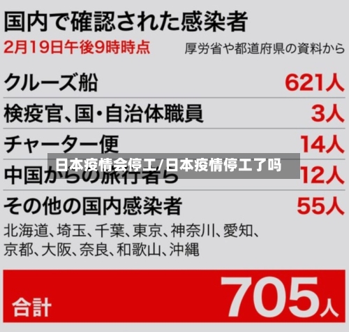 日本疫情会停工/日本疫情停工了吗-第3张图片