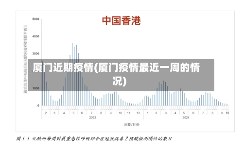 厦门近期疫情(厦门疫情最近一周的情况)-第2张图片