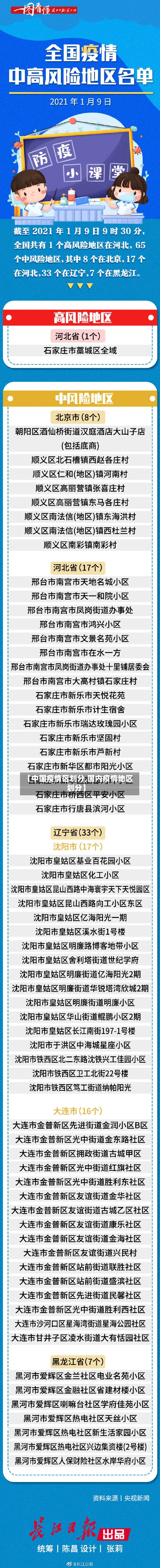 【中国疫情区划分,国内疫情地区划分】