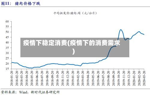 疫情下稳定消费(疫情下的消费需求)-第2张图片