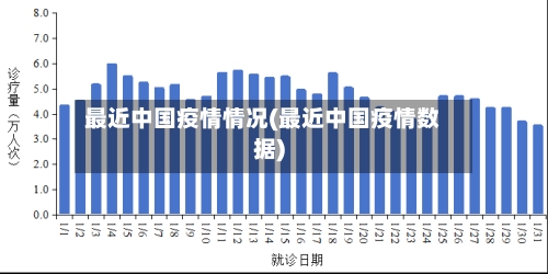 最近中国疫情情况(最近中国疫情数据)