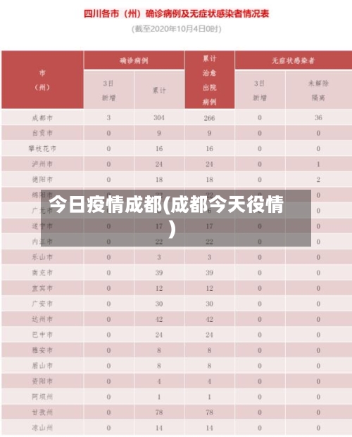 今日疫情成都(成都今天役情)