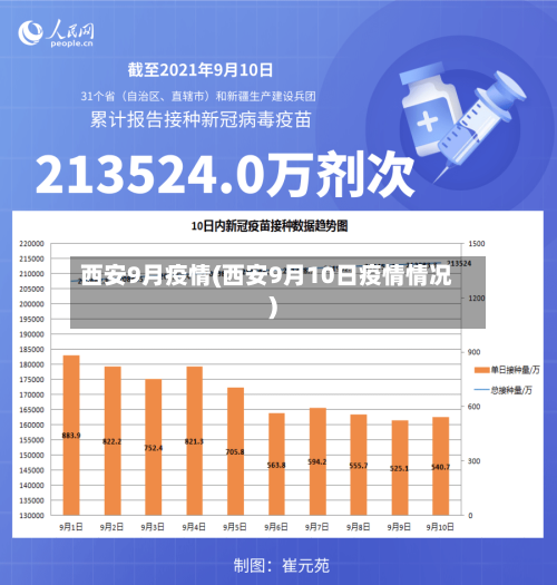 西安9月疫情(西安9月10日疫情情况)-第2张图片