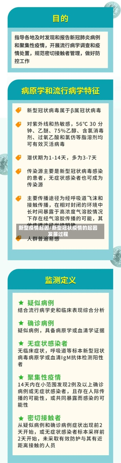 新型疫情起因/新型冠状疫情的起因发展过程