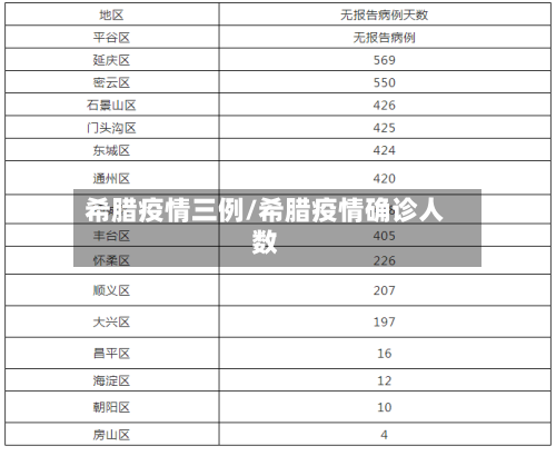 希腊疫情三例/希腊疫情确诊人数