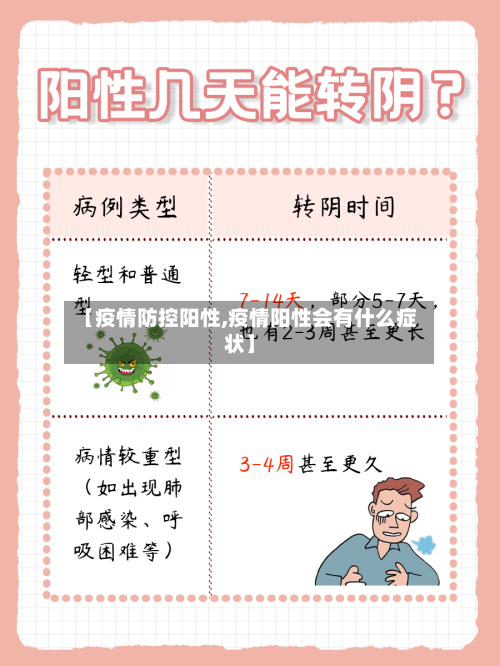 【疫情防控阳性,疫情阳性会有什么症状】-第3张图片