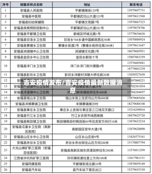 吉安疫情发布/吉安疫情最新数据消息