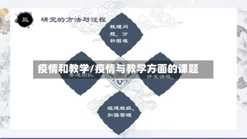 疫情和教学/疫情与教学方面的课题
